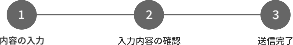 送信完了